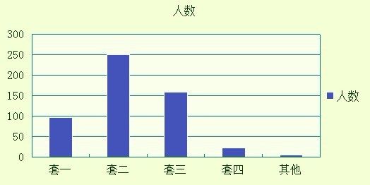 成都购房者心态大调查 首付15万成刚需门槛