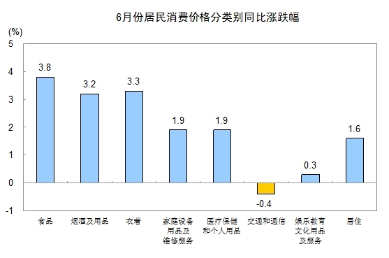 ȫ6·CPI2.2 29µ