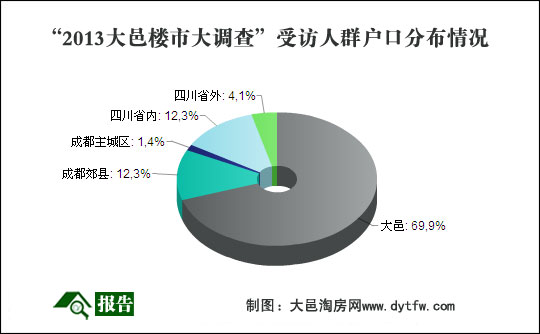 大邑人口数_大邑刘氏庄园