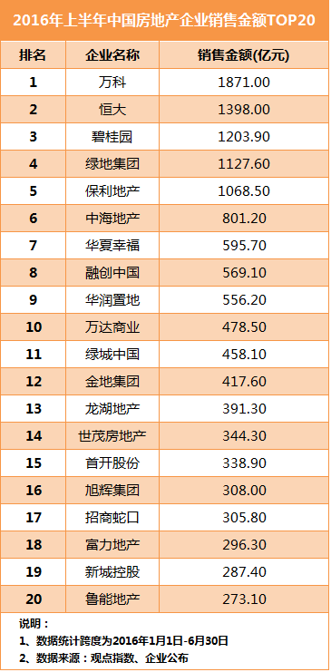 2016ϰйزҵ۽TOP20