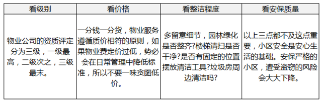 如何快速判断一个小区的好坏 4个地方的房子不能选