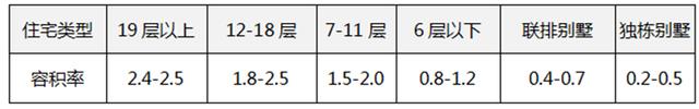 如何快速判断一个小区的好坏 4个地方的房子不能选