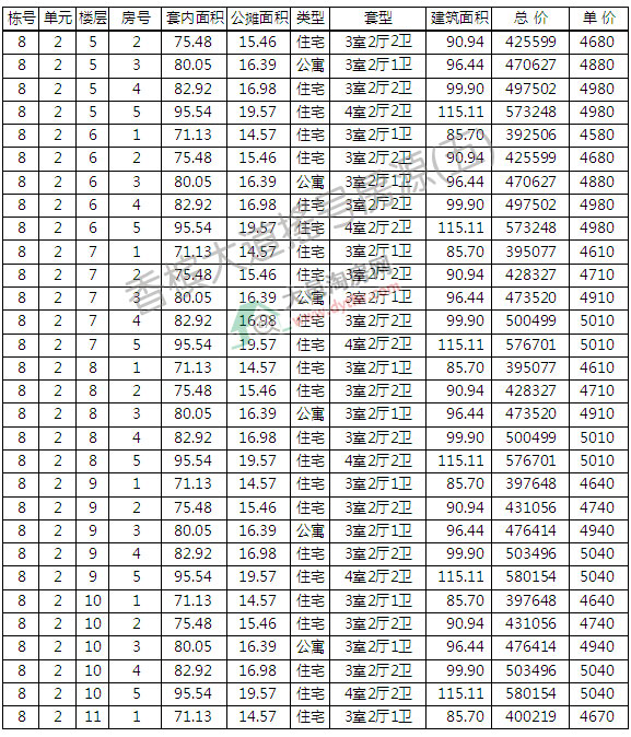 Ĵ195סլҡ ƾ4768Ԫ/ƽ