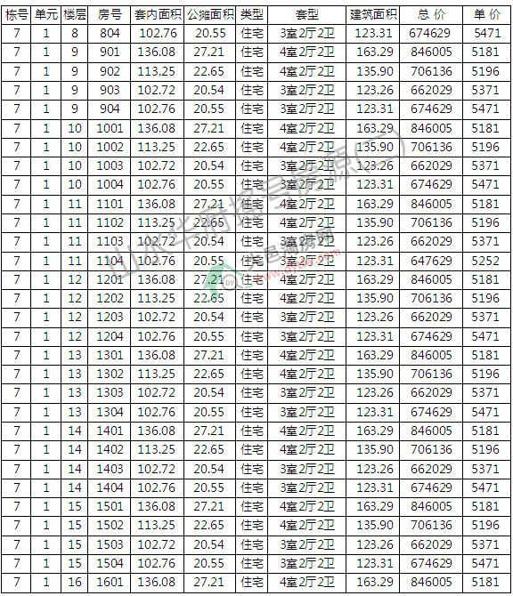 ɽˮ7ҡŵǼ ƾ5189Ԫ/ƽ