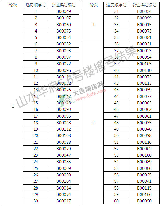 ɽˮ56¥ҡŽ:ǩ90.08%