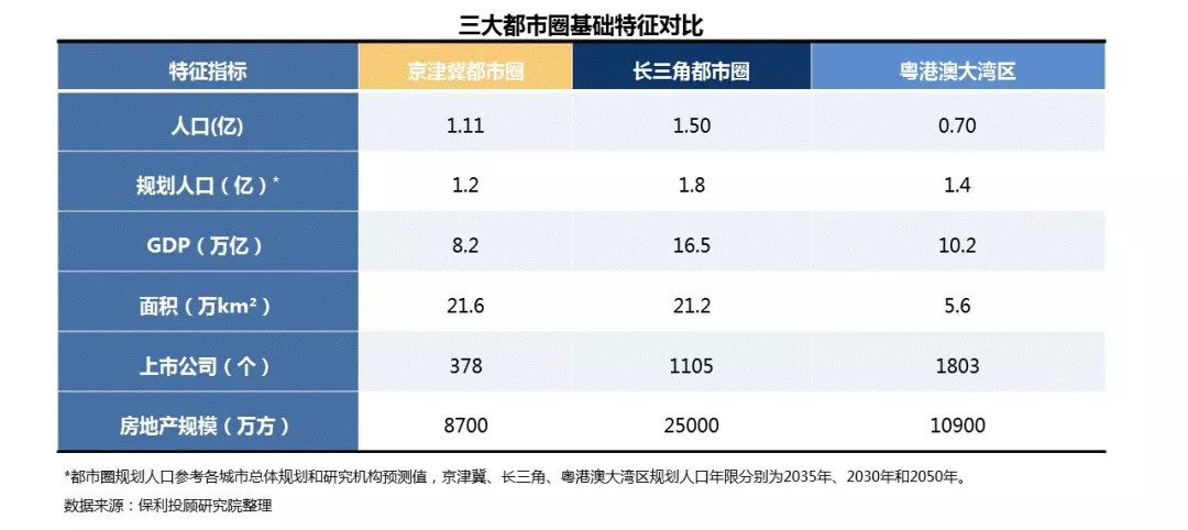 保利发布2019年地产白皮书:对未来楼市的20大研判