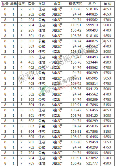 빫԰3381סլ̵Ǽ ƾ5147Ԫ/ƽ