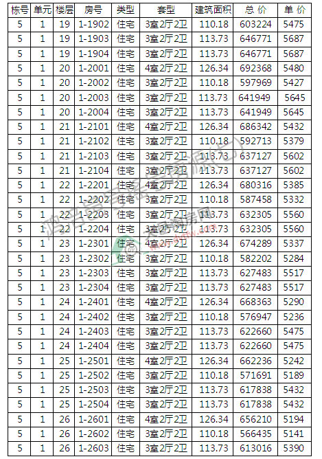 踢غ1׶ȿ̵Ǽ ƾ5347Ԫ/ƽ