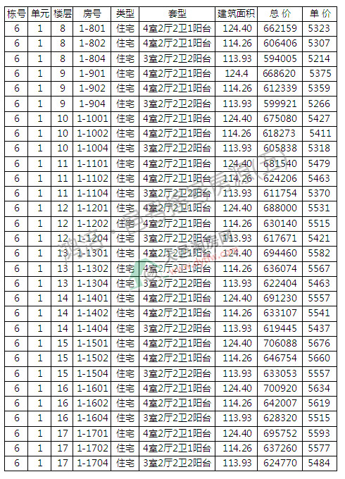 踢غ223շҡſ 5291Ԫ/ƽ