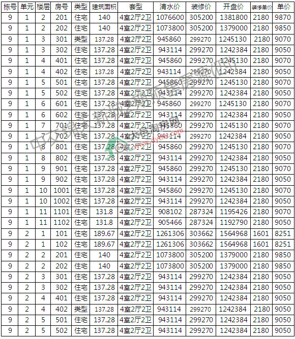 н³23С߲ѿ 8827Ԫ/ƽ