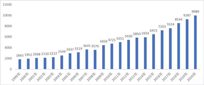 房贷利率见顶 楼市韧性还能坚持多久?
