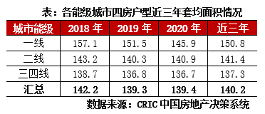 报告:套均面积趋小 紧凑三房成主流
