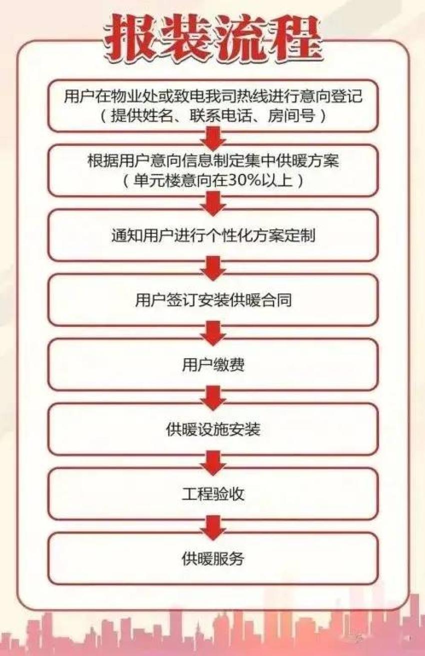成都将试行集中供暖:收费标准发布