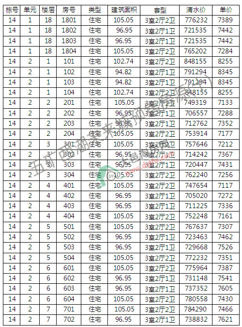 δ12ο 7407Ԫ/ƽ