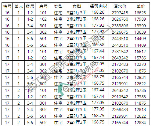 رҼԺ16-19¥ 11047Ԫ/ƽ