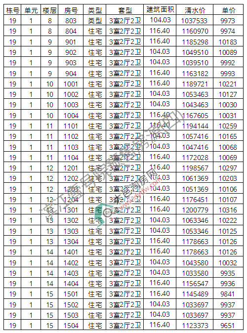 رҼԺ16-19¥ 11047Ԫ/ƽ