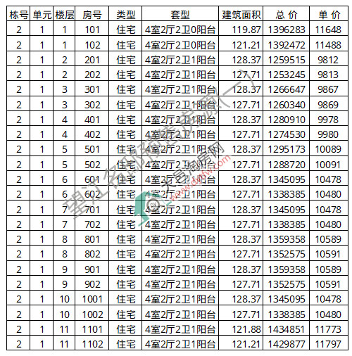 ؾۺۡ2¥ ƾ10937Ԫ/ƽ