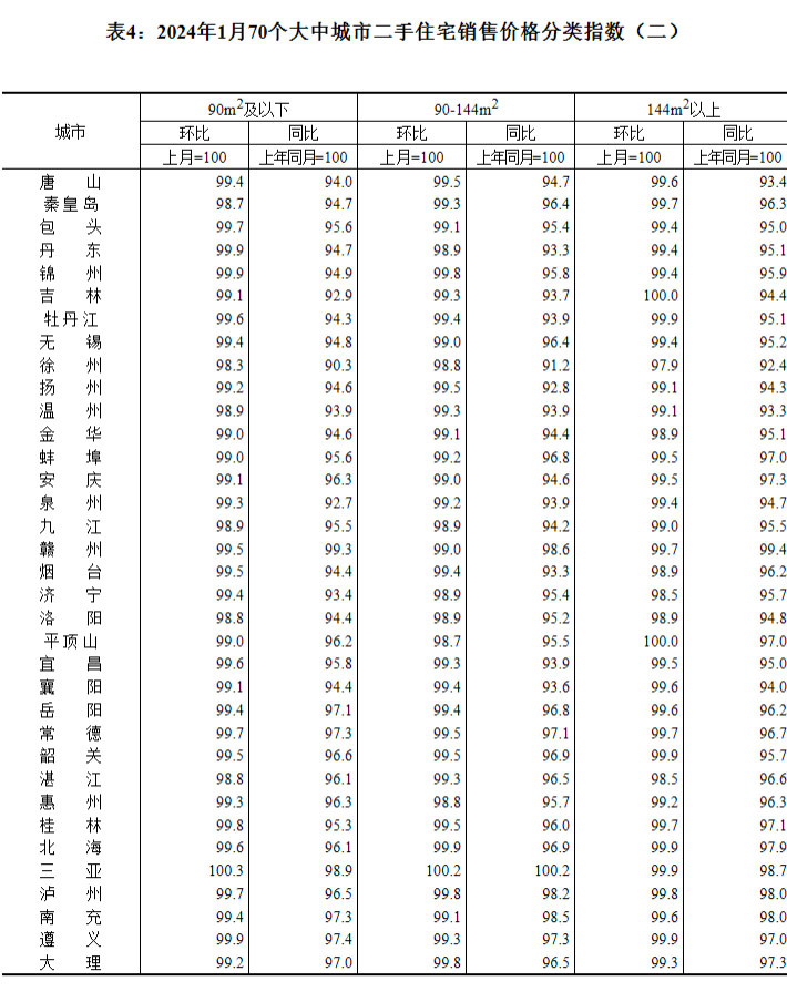 2024170гз۳¯ ɶȳƽ