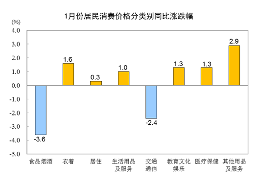 20241CPI0.3% ס۸ƽ