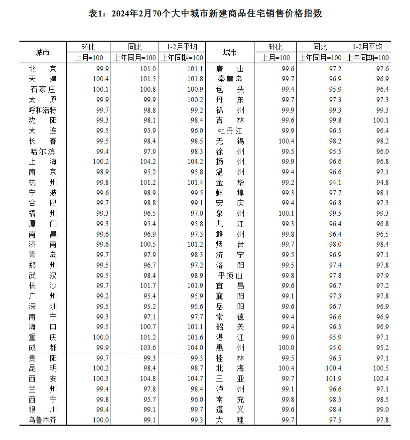 2024270гз۳¯ ɶµ0.1%