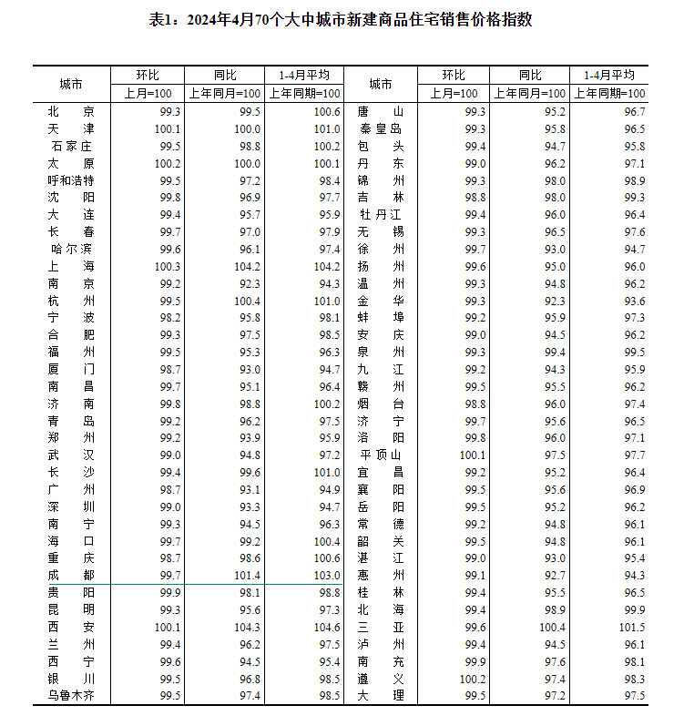 2024470гз۳¯ ɶµ0.3%