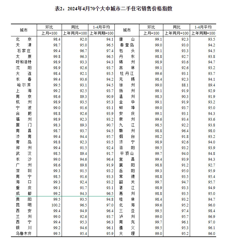 2024470гз۳¯ ɶµ0.3%