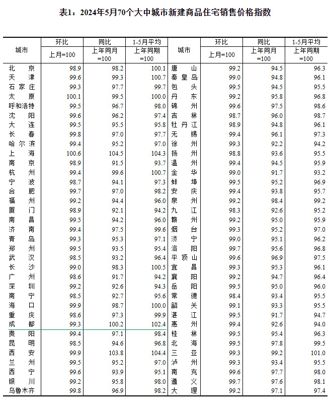 2024570гз۳¯ ɶµ0.7%