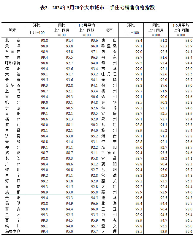 2024570гз۳¯ ɶµ0.7%