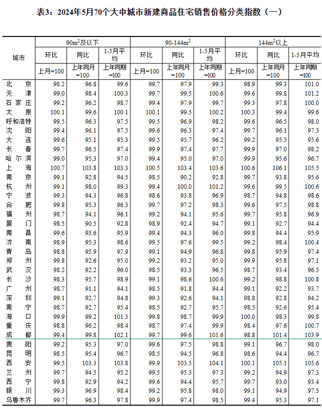 2024570гз۳¯ ɶµ0.7%