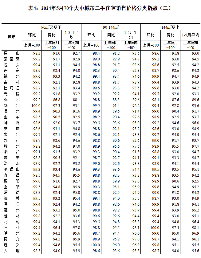 2024570гз۳¯ ɶµ0.7%