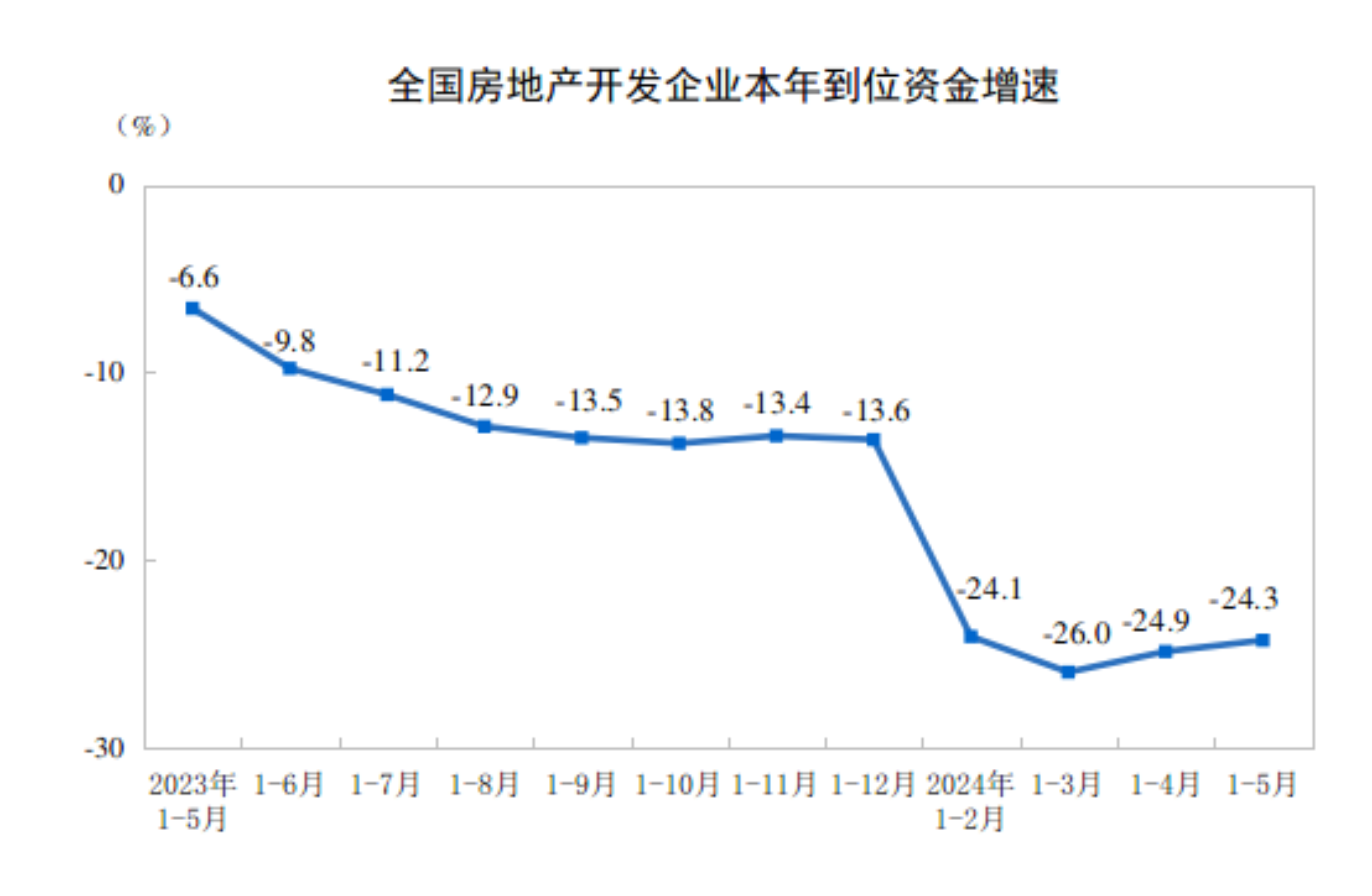 20241-5ȫزͶͬ½10.1%