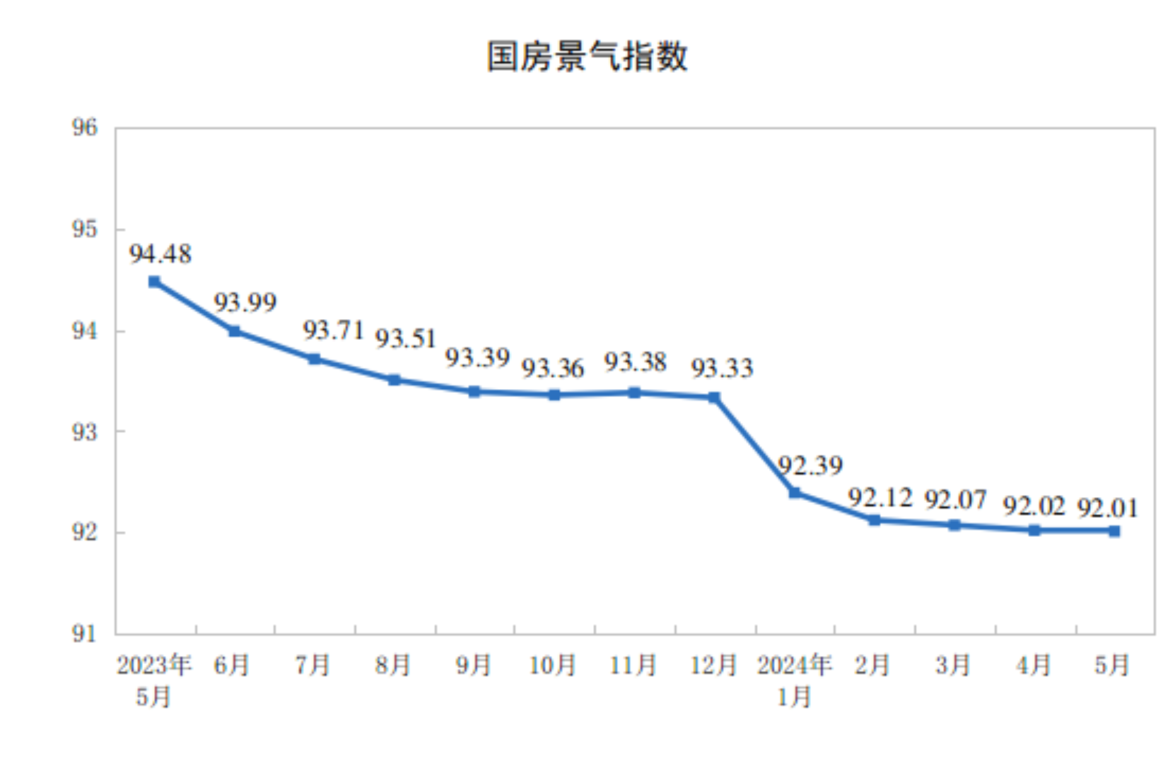 20241-5ȫزͶͬ½10.1%