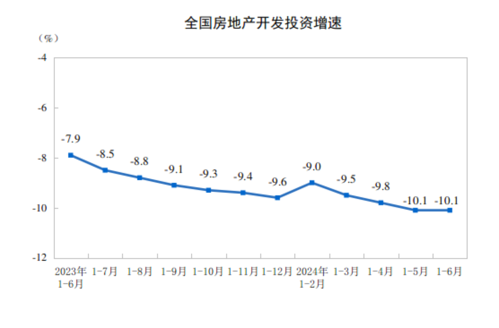 20241-6ȫزͶͬ½10.1%