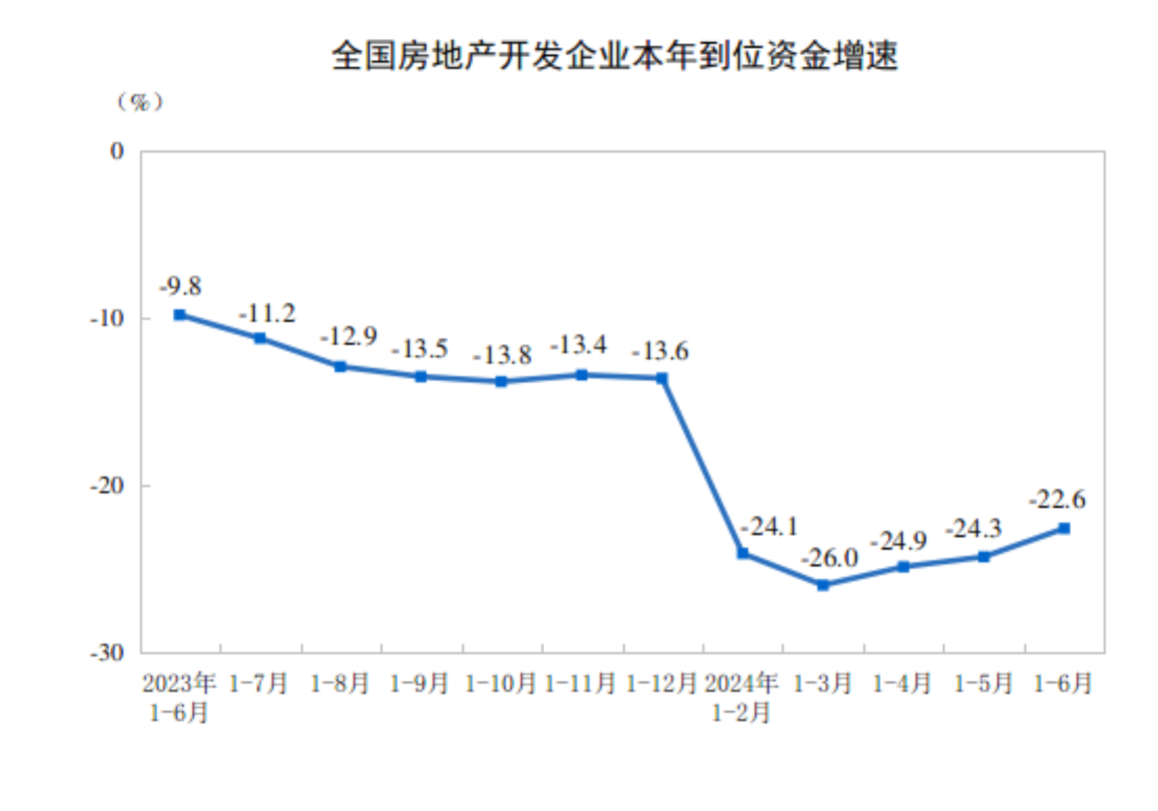 20241-6ȫزͶͬ½10.1%