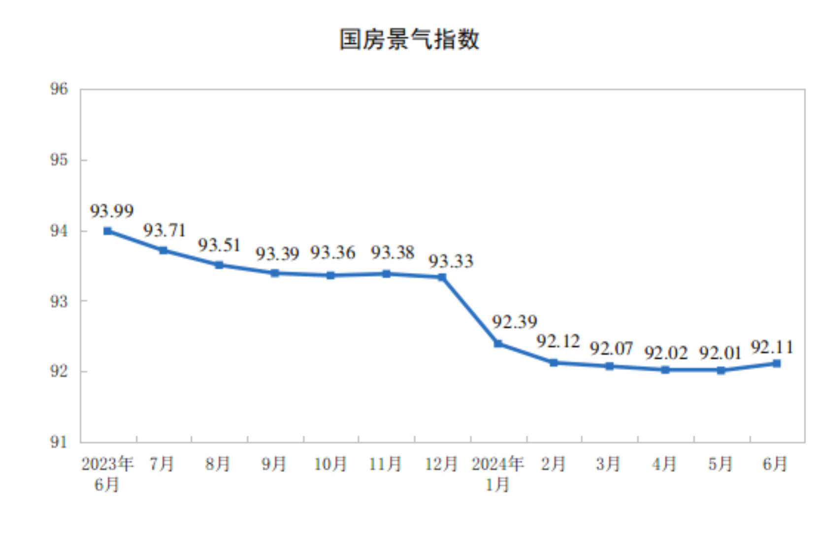 20241-6ȫزͶͬ½10.1%