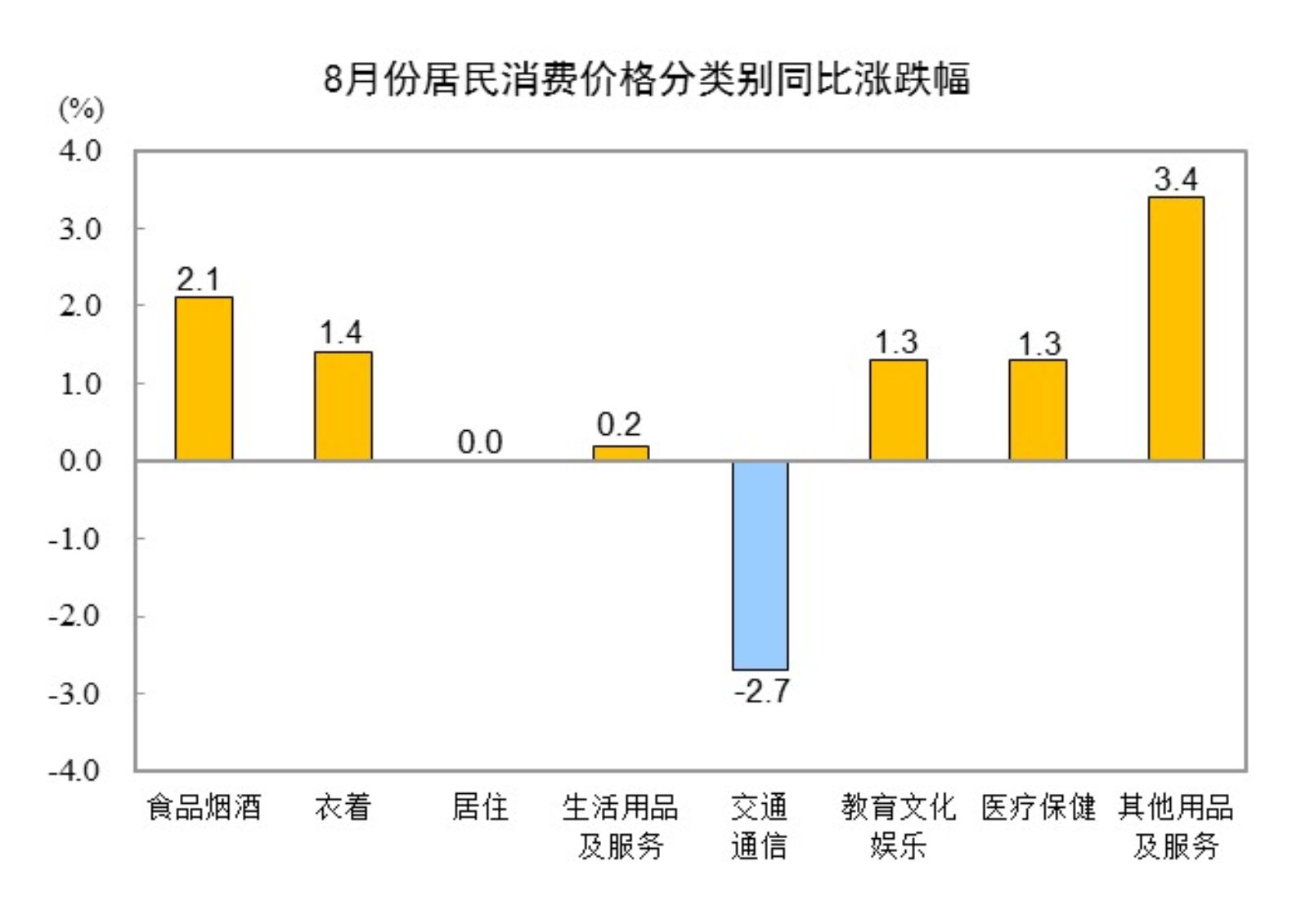 20248CPIͬ0.6% סƽ