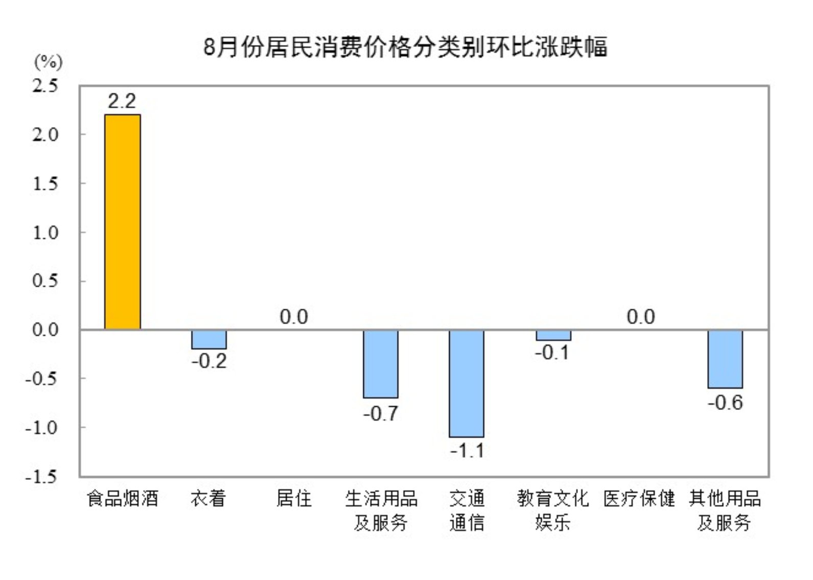 20248CPIͬ0.6% סƽ