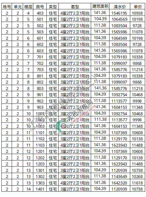 ؽ콭סլ׶ 10199Ԫ/ƽ