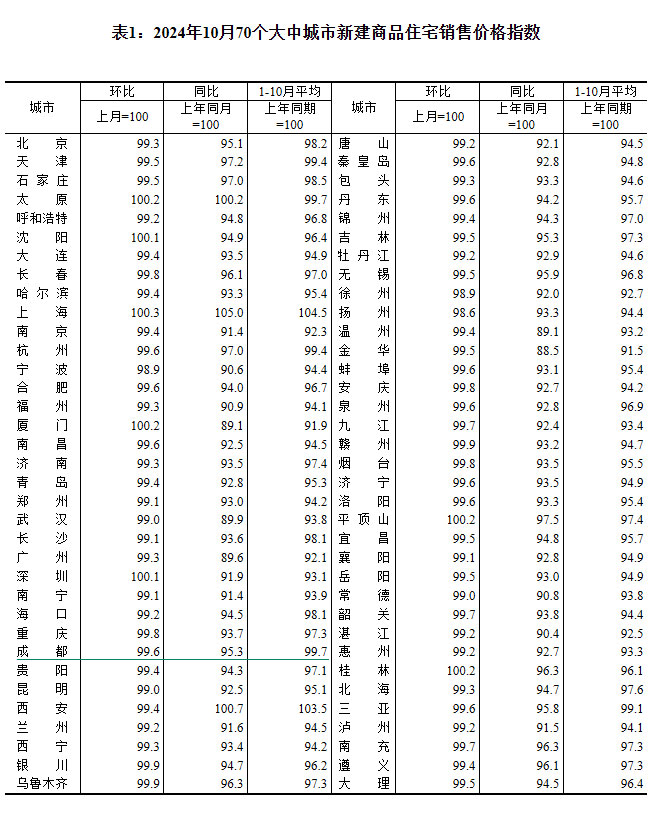 20241070гз۳¯ ɶµ0.48%