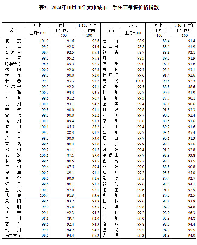 20241070гз۳¯ ɶµ0.48%