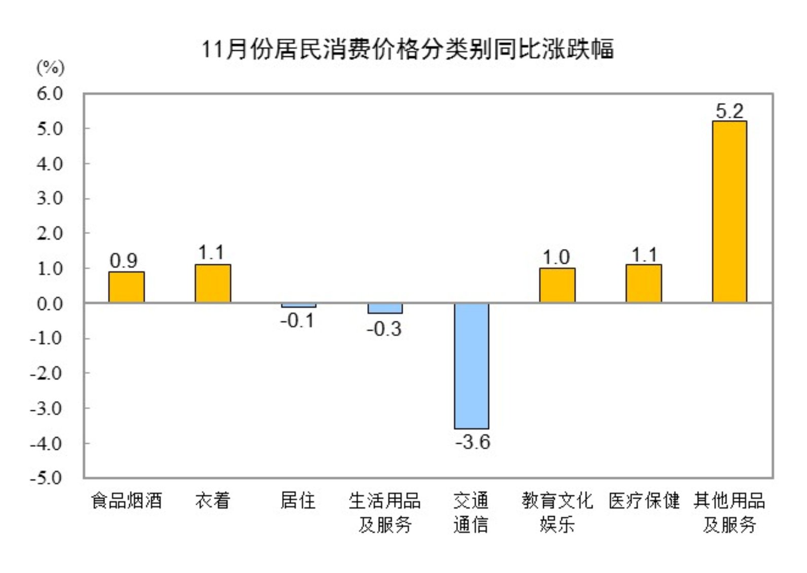 202411CPIͬ0.2% ס½0.1%