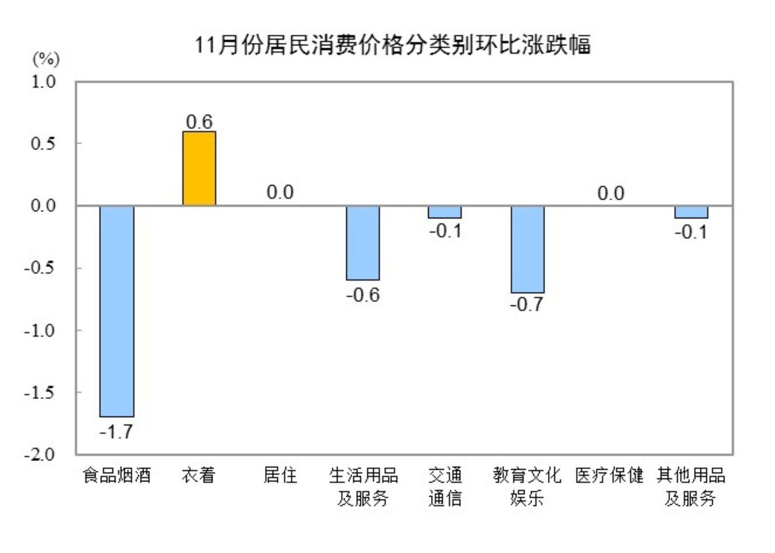 202411CPIͬ0.2% ס½0.1%