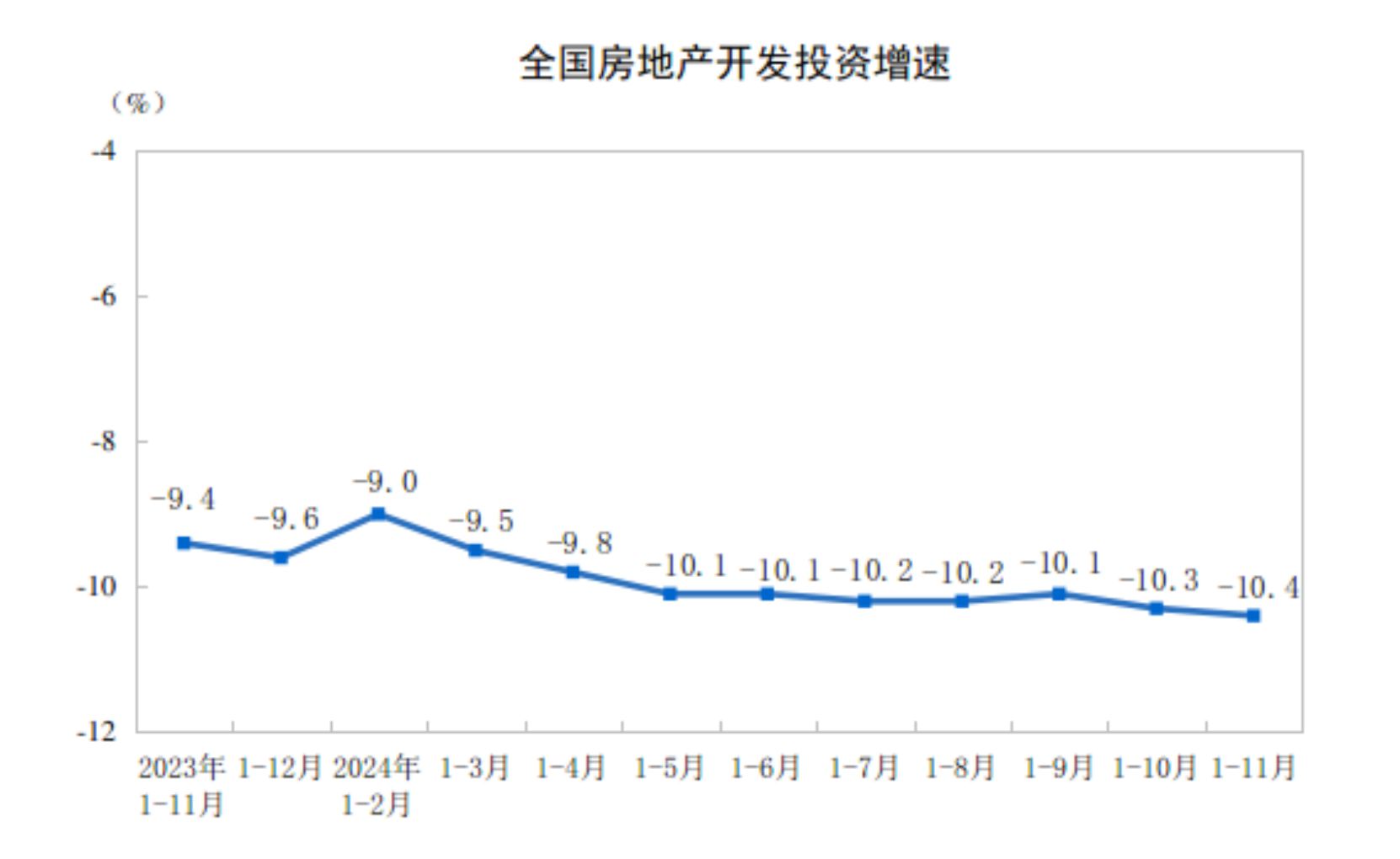 20241-11ȫزͶͬ½10.4%