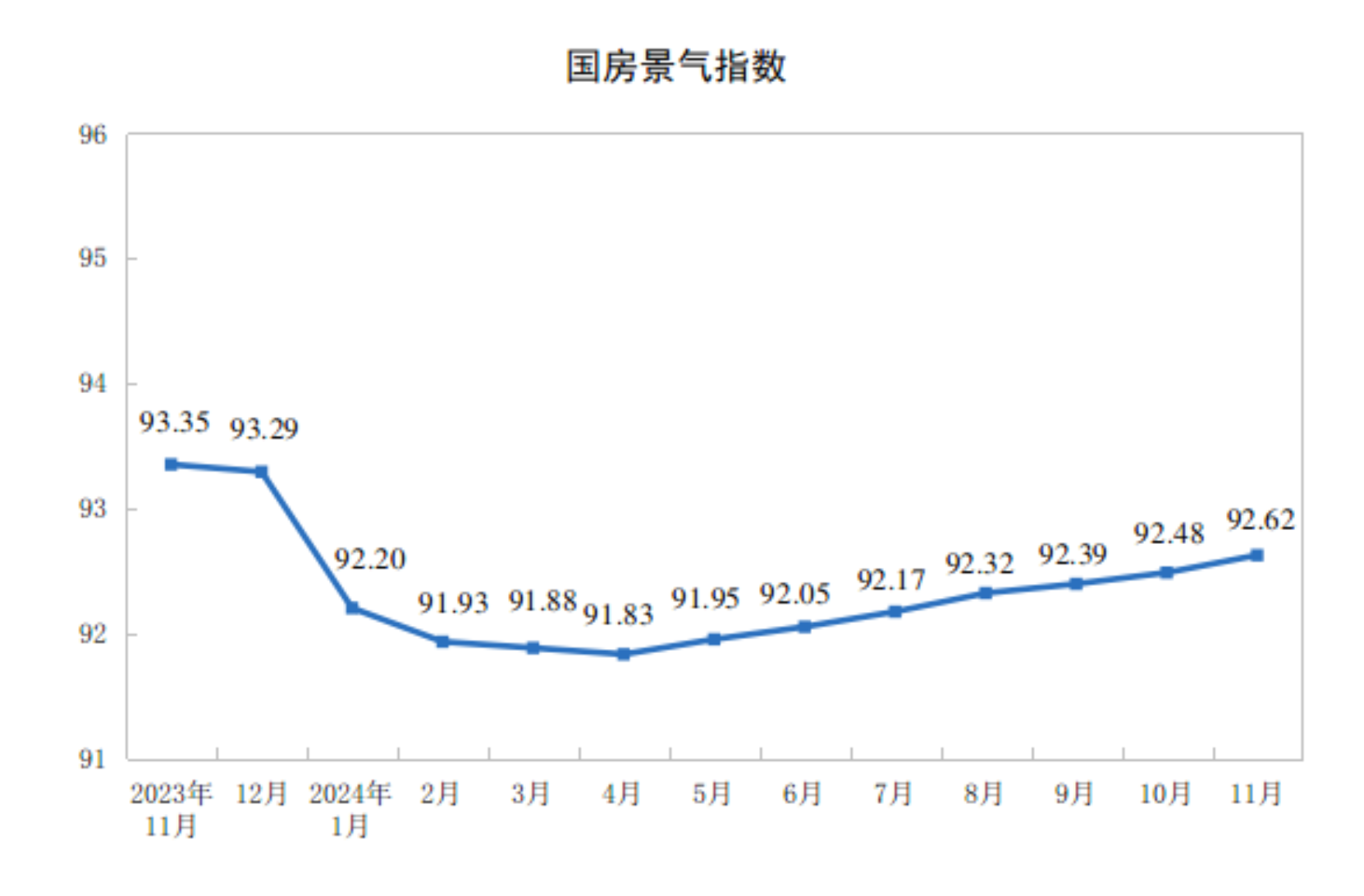 20241-11ȫزͶͬ½10.4%