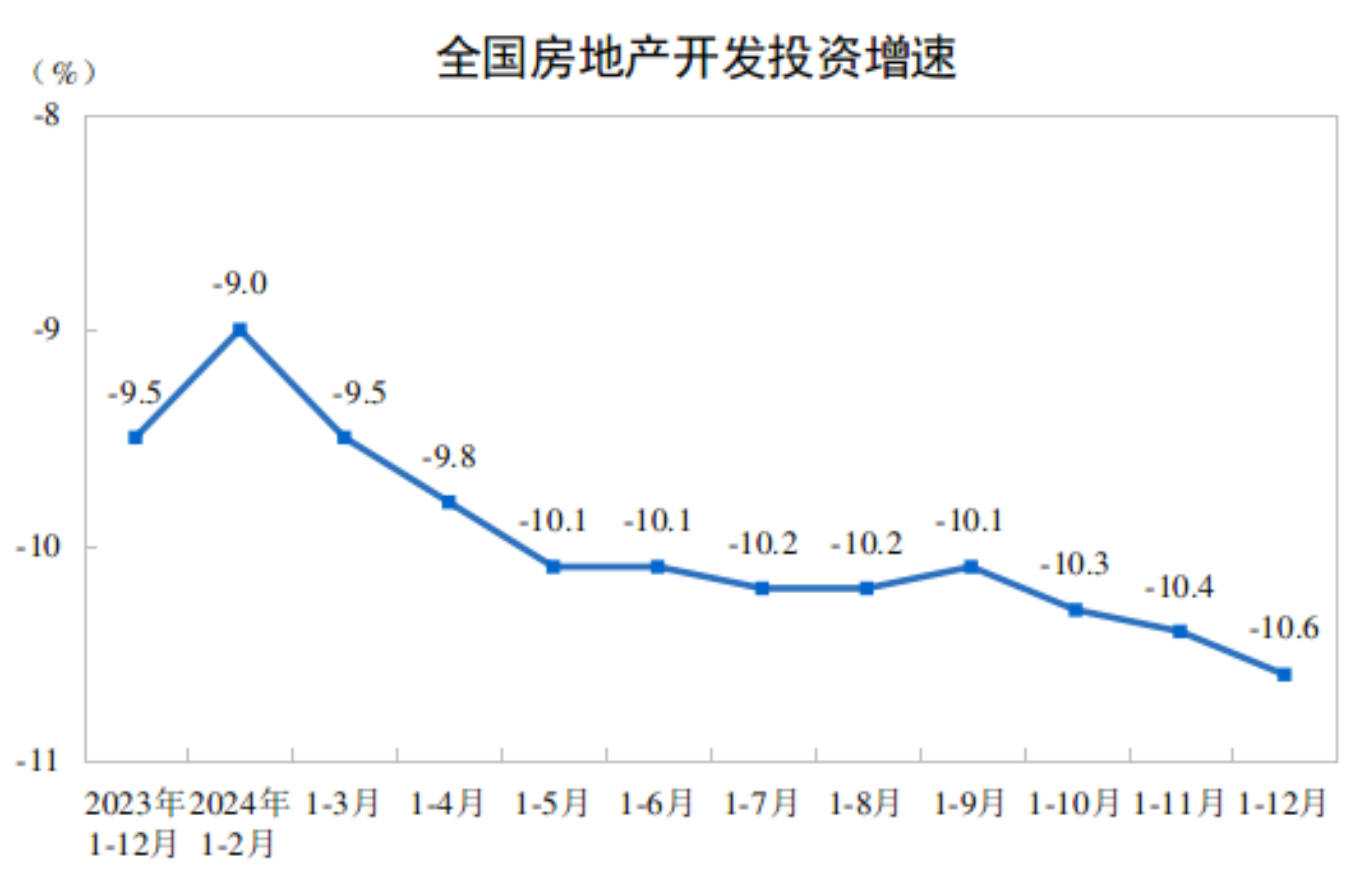 2024ȫزͶͬ½10.6%