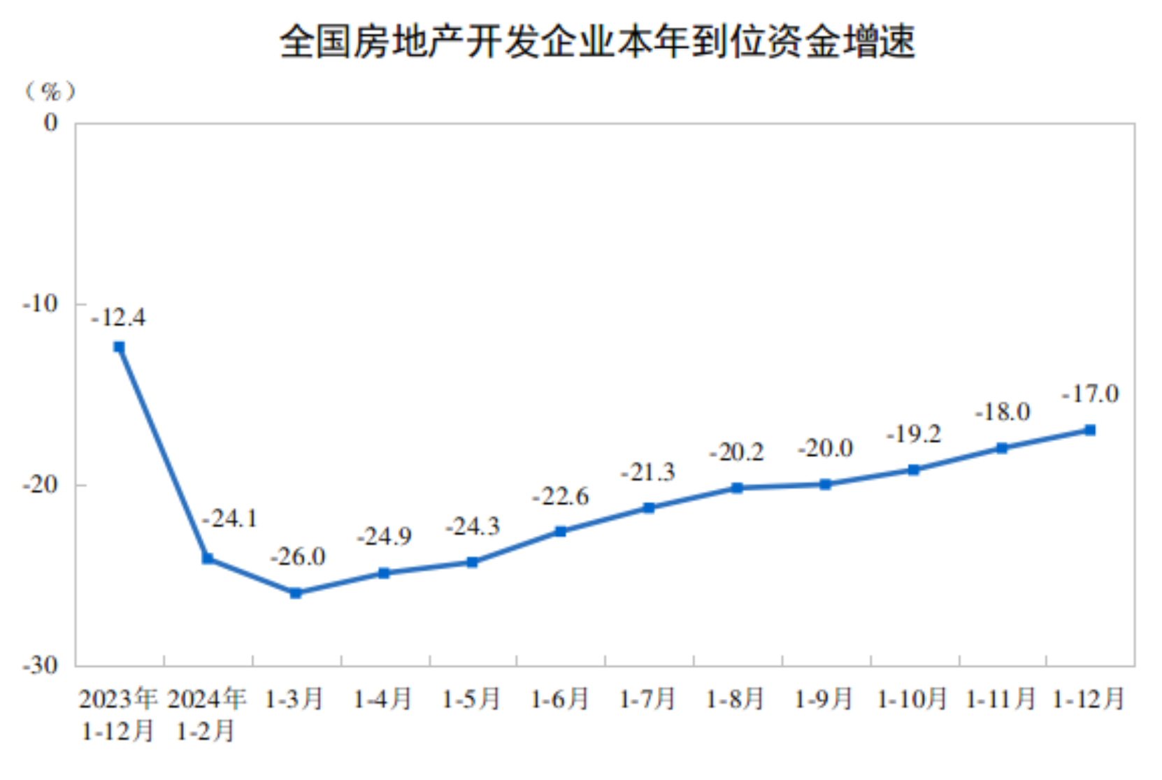 2024ȫزͶͬ½10.6%