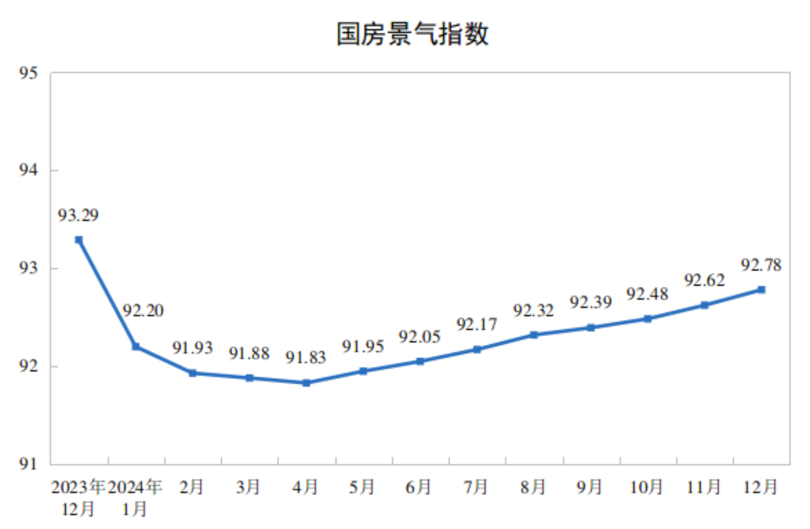 2024ȫزͶͬ½10.6%