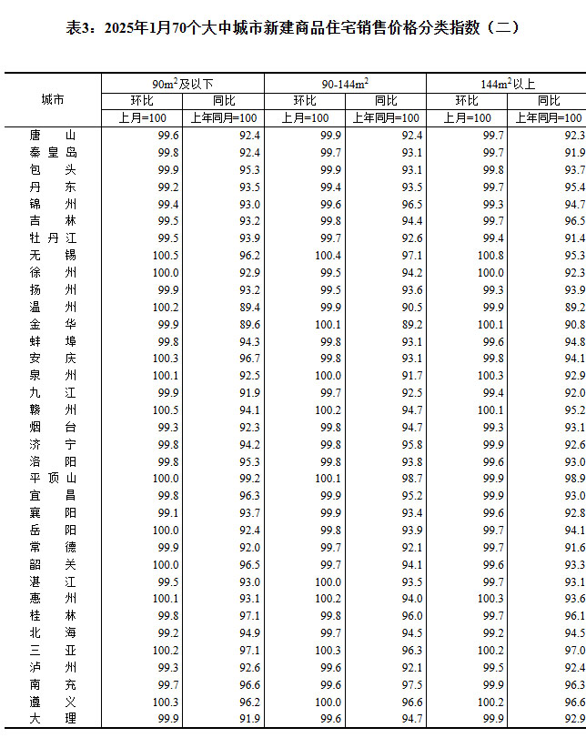 2025170гз۳¯ ɶ0.7%