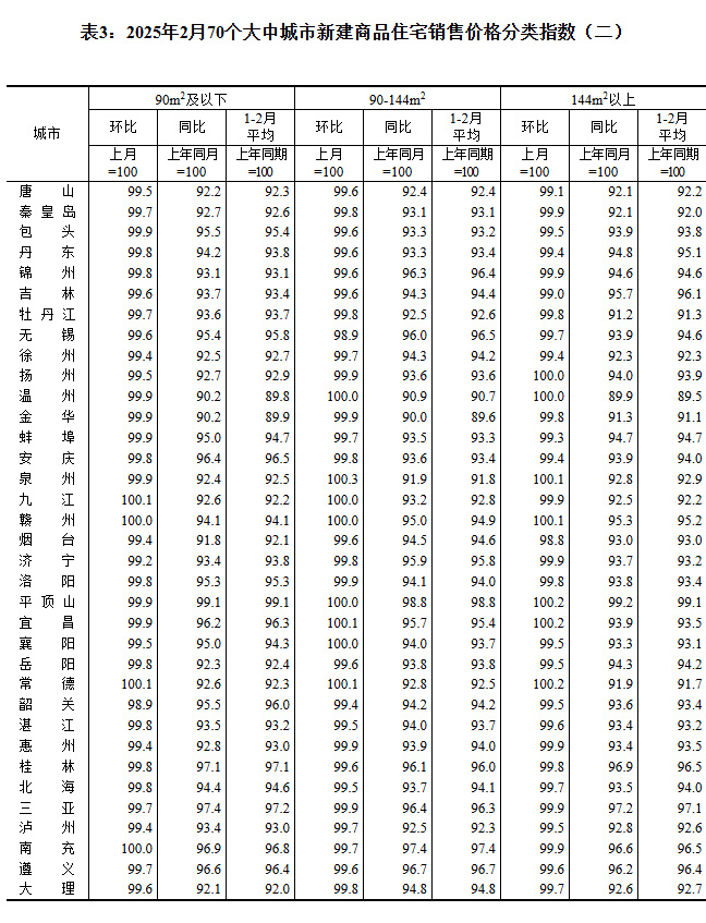 2025270гз۳¯ ɶ0.3%