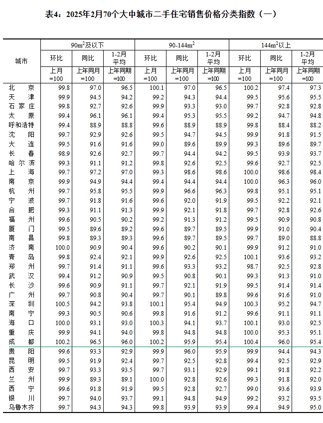 2025270гз۳¯ ɶ0.3%